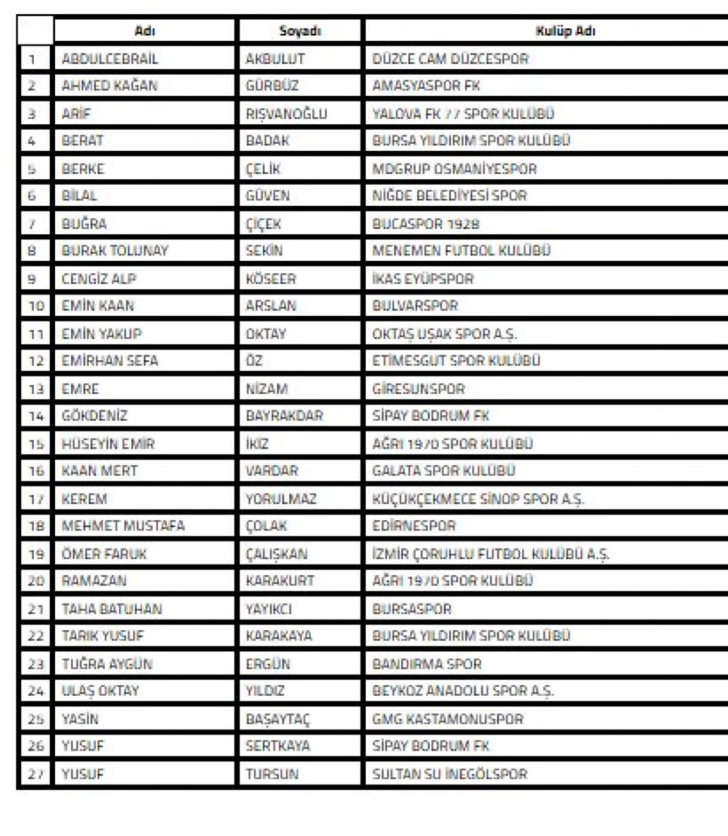 Gökdeniz Bayrakdar bahis nedeniyle PFDK’ya sevk edildi